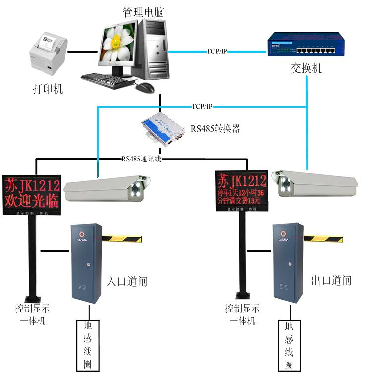 重庆停车场车牌识别收费系统