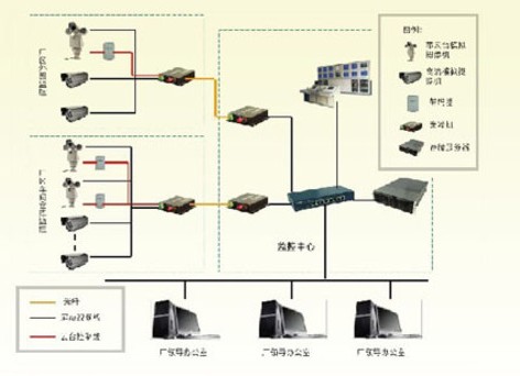 沈阳监控工程安装服务中心