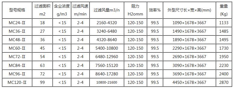 抚顺dmc120布袋式脉冲除尘器设备技术参数