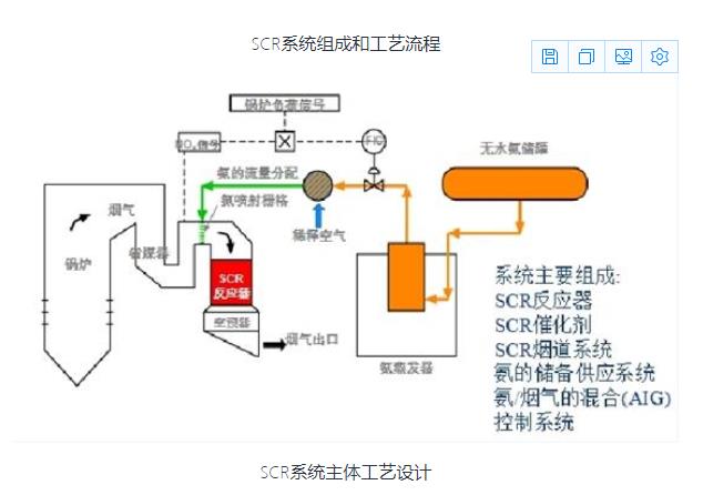 scr脱硝工艺流程.jpg