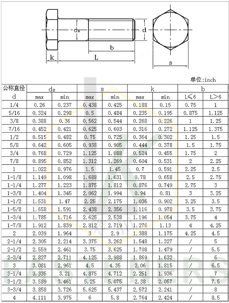 一般情况下,高强度螺栓可承受的载荷比同规格的普通螺栓要大所以价格