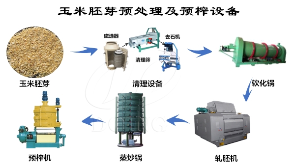 玉米胚芽预处理及预榨设备 600.jpg