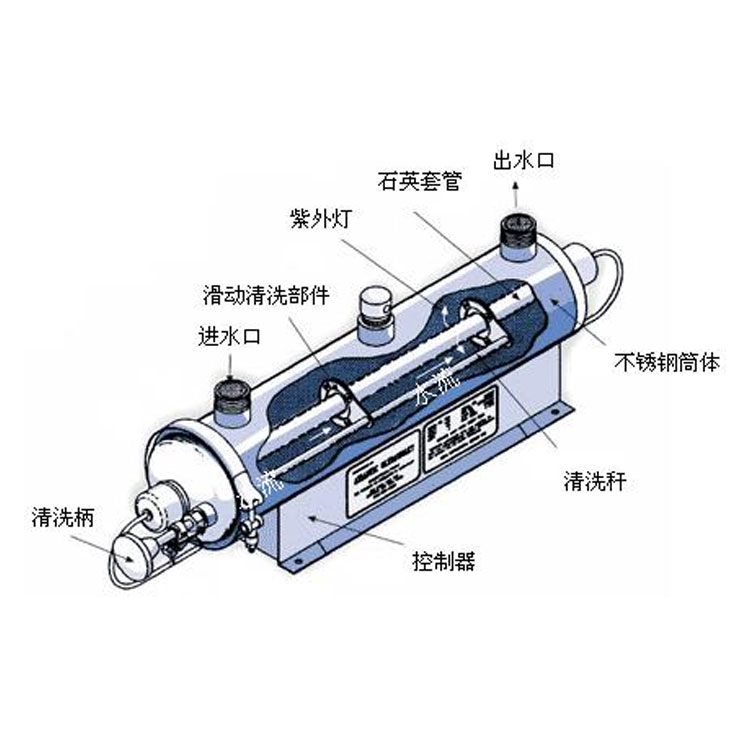 河北厂家直销不锈钢紫外线杀菌器10吨每小时个性化定制