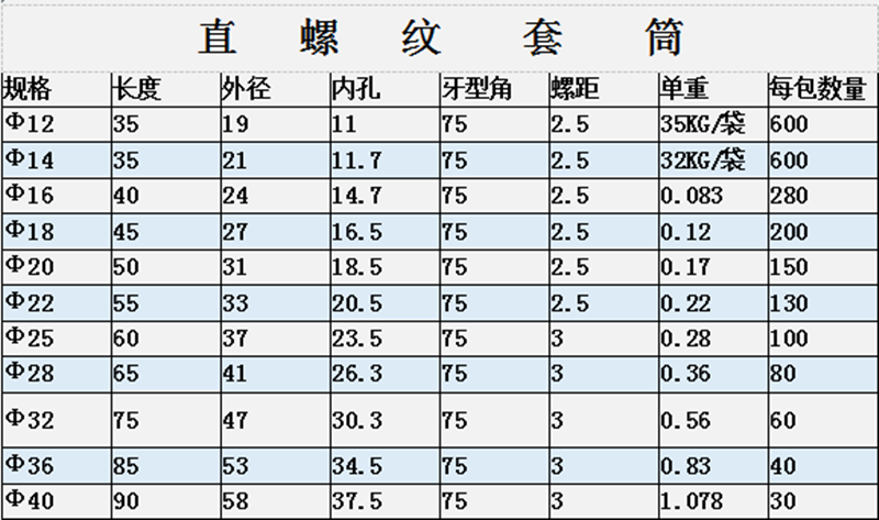 现批国标钢筋套筒直螺纹套筒钢筋连接套筒冷挤压变径套