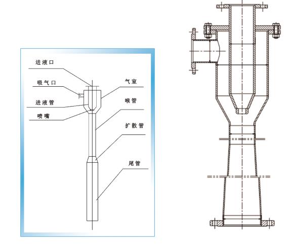 长春脱硫设备生产厂家东狮psc型系列脱硫再生槽喷射器