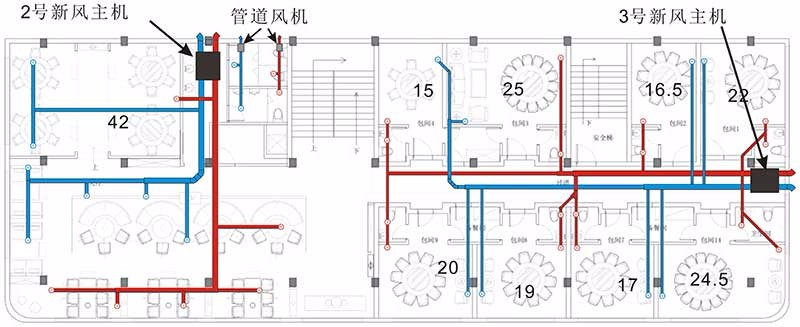 火锅店新风系统设计方案