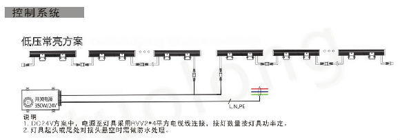 14w低压单色两头公母出线led洗墙灯