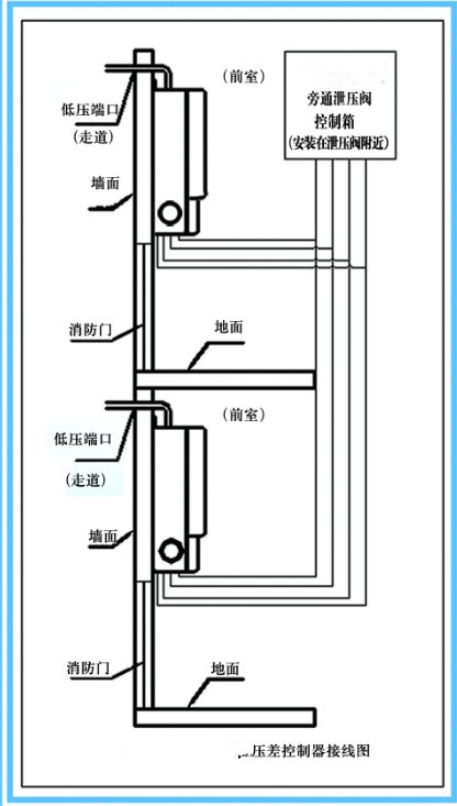 东营电梯前室风压传感器,锅炉送风差压传感器厂家直销