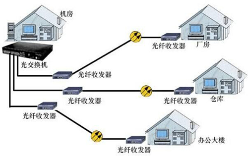 光纤收发器连接图解!