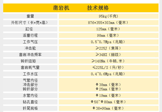 ygz90型导轨独立回转凿岩机参数图:ygz90型导轨独立回转凿岩机,导轨
