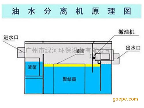 暖风机组与油水分离