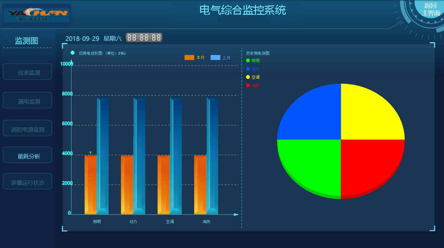 sunshy-5000电气综合监控系统陕西西安生产厂家