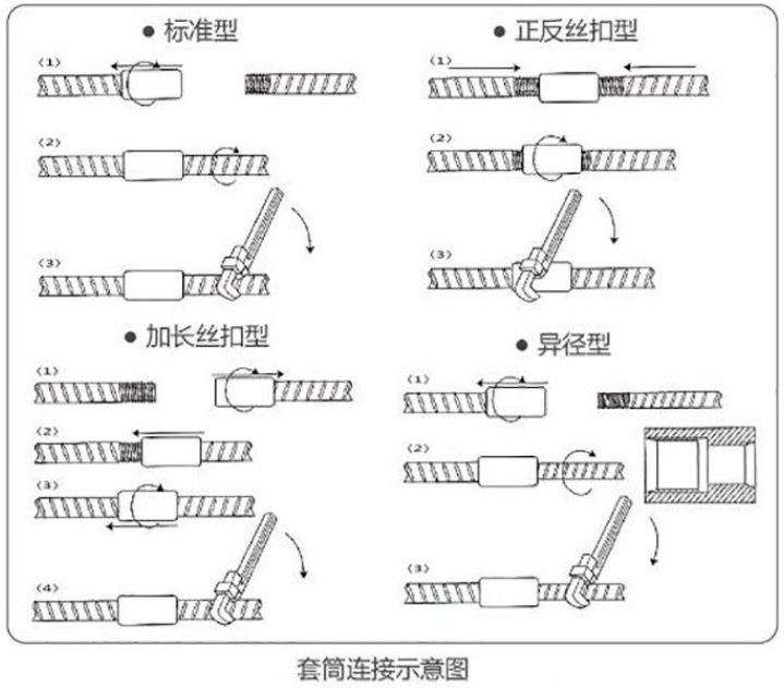 钢筋直螺纹套筒连接施工工艺