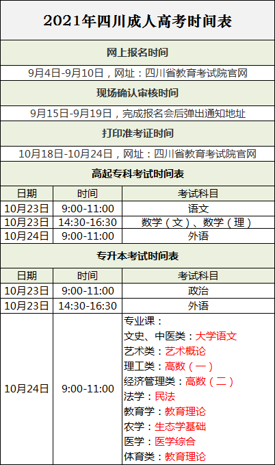 2021年四川省成人高考高起专,专升本报考指南