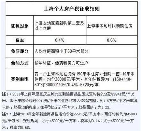 1222_上海房产税征收标准_2018上海个人房产