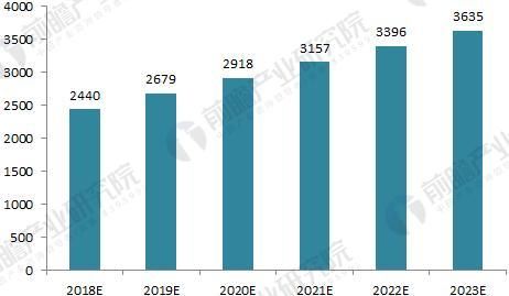 中国各省份GDP分布分析_国家级旅游度假区 如何由优秀走向卓越(3)