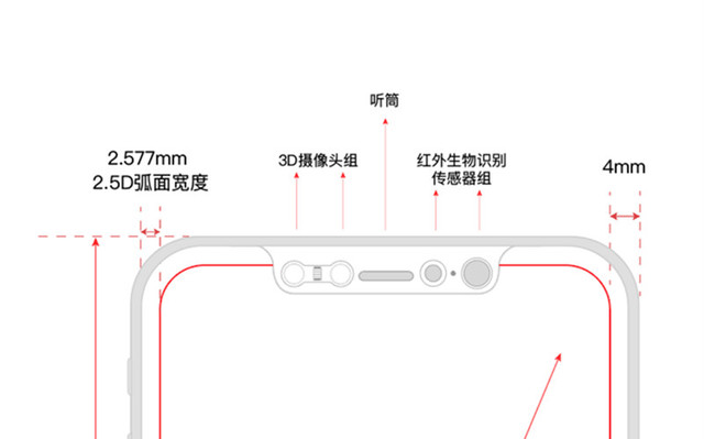 在iphone8设计图上我们可以看到3d摄像头组和红外生物识别传感器组