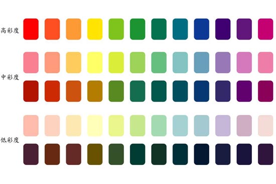 基调颜色即"家庭中应用面积最大"的颜色,确定好基调颜色之后家居的大