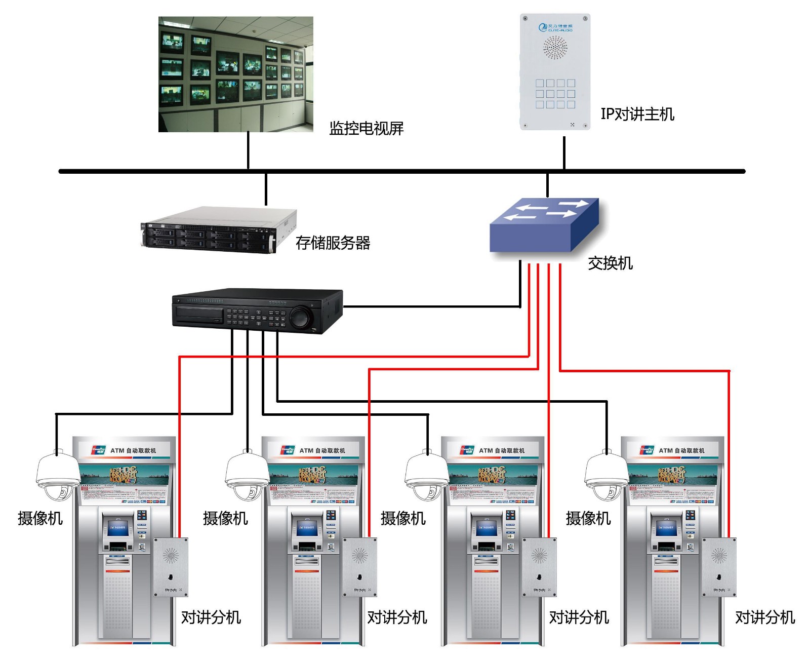 昆明銀行安防系統監控公司,提供超值服務,塑造忠誠用戶