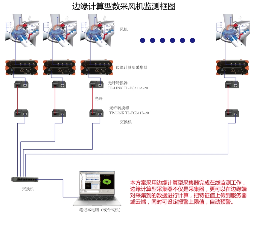 風(fēng)電測試.png