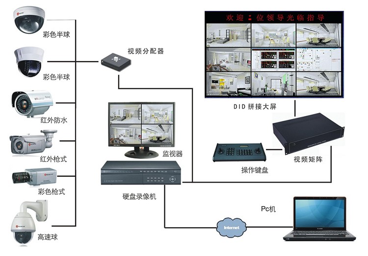 沒有硬盤錄像機如何安裝監控