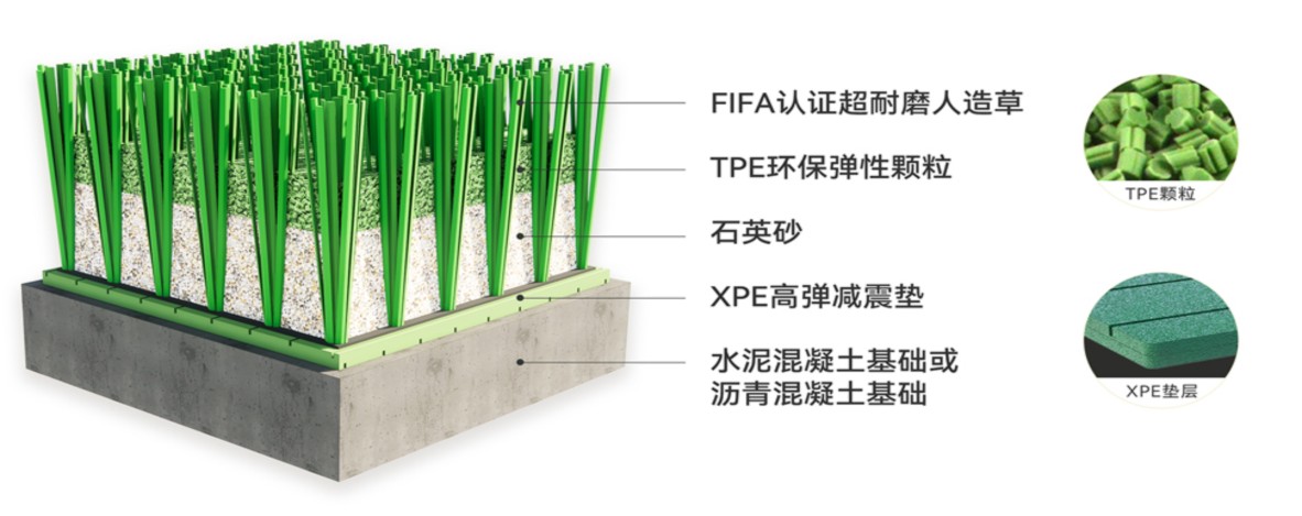 足球场人造草坪填充结构2_1.JPG