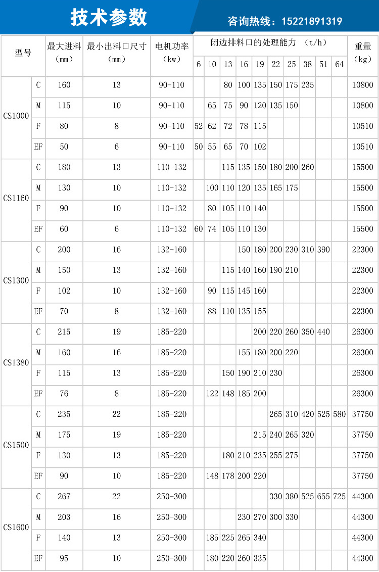  旋回破碎機(jī)型號(hào)參數(shù)講解_旋回破碎機(jī)結(jié)構(gòu)及原理