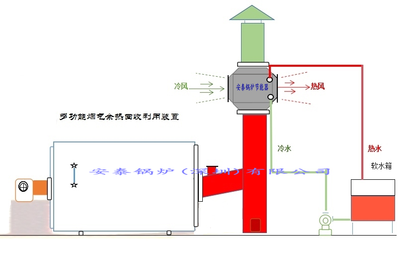 锅炉水过滤排烟示意图图片