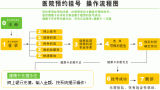 二龙路肛肠医院医院跑腿代办护士全程协助陪同号贩子电话，去北京看病指南必知的简单介绍