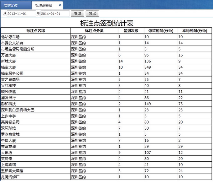 圖12 標(biāo)注點簽到統(tǒng)計表.jpg