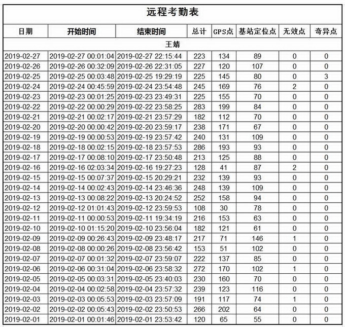 圖10 遠(yuǎn)程考勤表.jpg