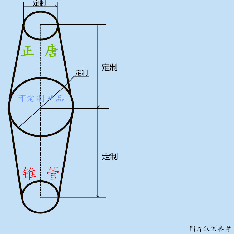 雙錐管.jpg