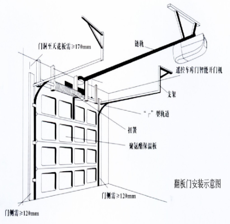 翻板车库门.png