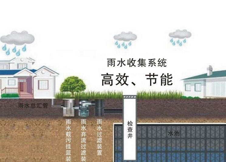 上海雨水回收與利用規劃，經驗豐富，實力雄厚