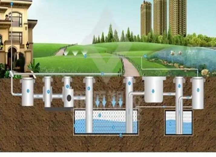 上海雨水回收系統方案，專業造就，成就未來