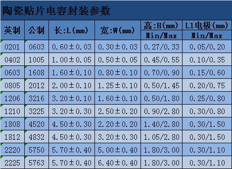 滤波专用贴片电容封装1812,容值2.2uf,3.3uf