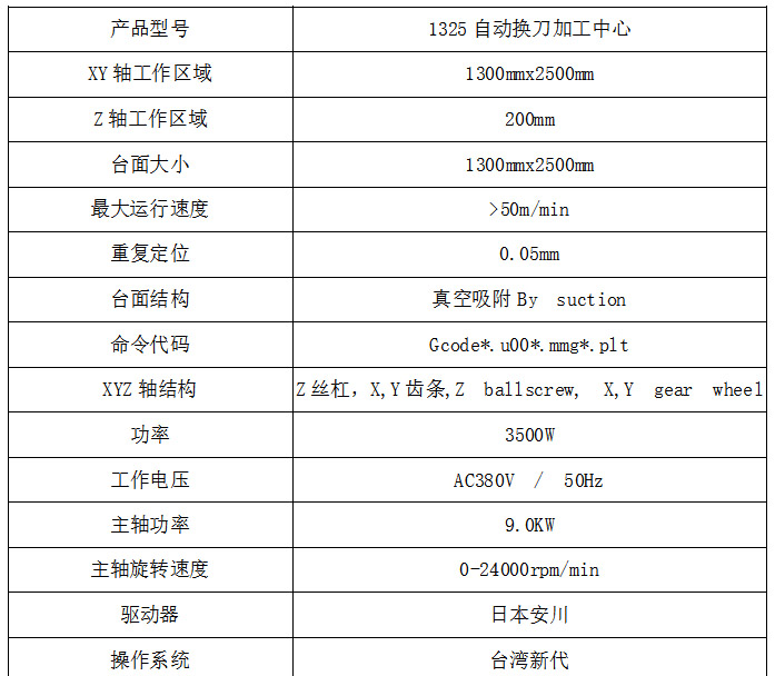 1325自动换刀加工中心技术参数.jpg
