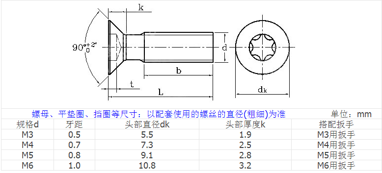 沉头梅花带柱防盗螺丝,304不锈钢平头内六角防盗螺丝