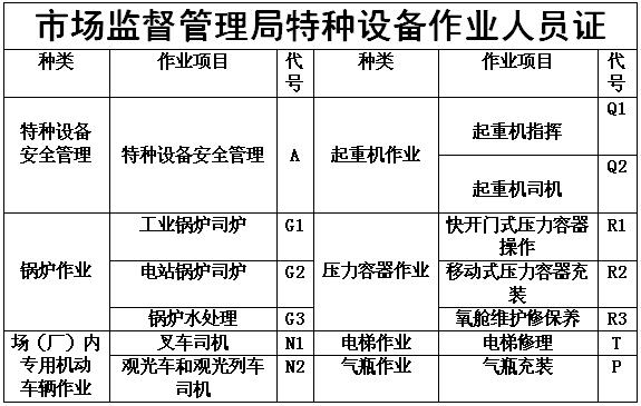 重慶哪裡可以考汽車吊證流動式起重機證