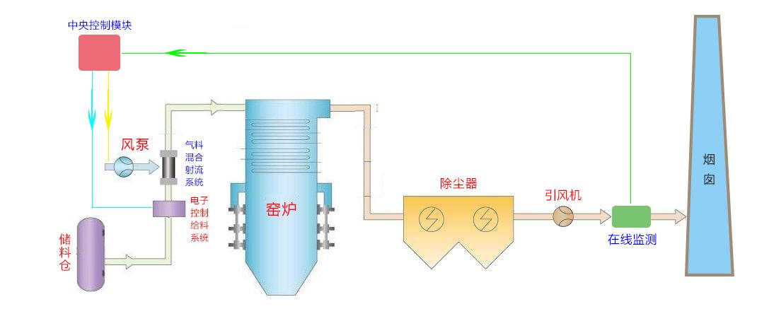 高分子脱硝系统.jpeg