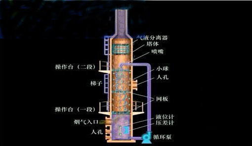 脱硫塔喷淋层结构图图片