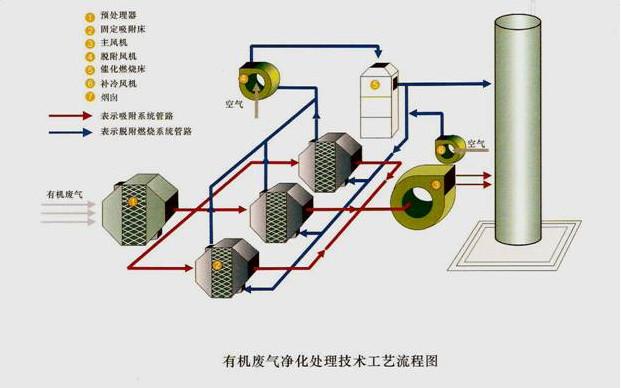 江蘇1萬風量催化燃燒設備價格參數