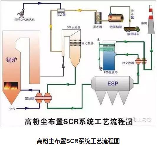 內蒙古電廠脫硝除塵脫硫處理工藝流程圖