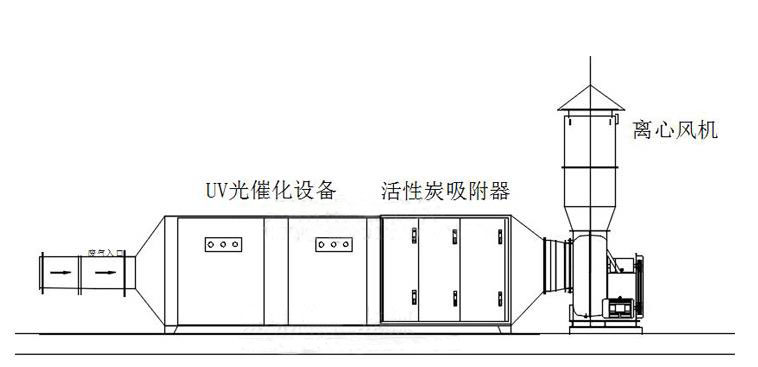 通辽uv光氧活性炭一体机价格