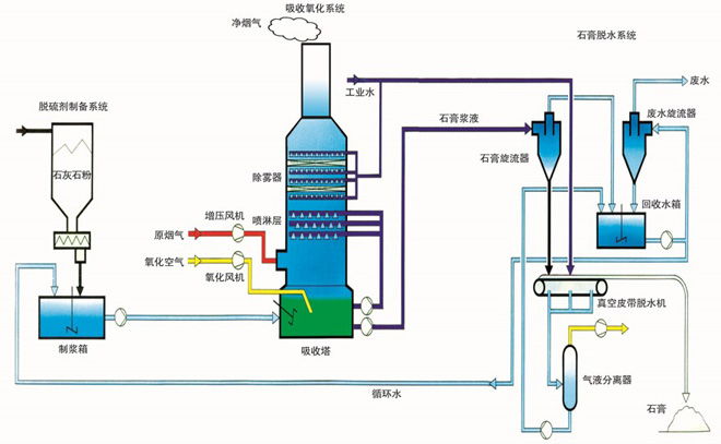 脱硫工艺流程简图图片