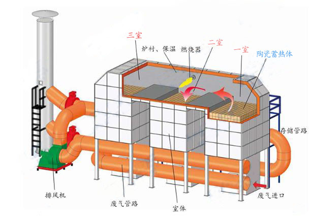 三室RTO结构图.jpg