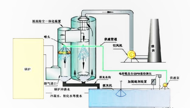 小型锅炉水除尘原理图片