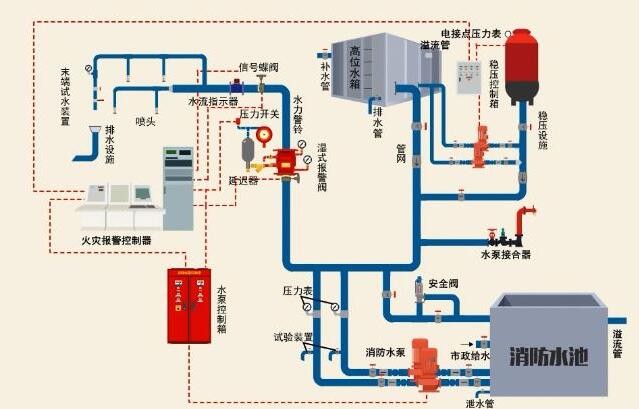 杭州拱墅區藍圖設計，長期代辦，手續簡單
