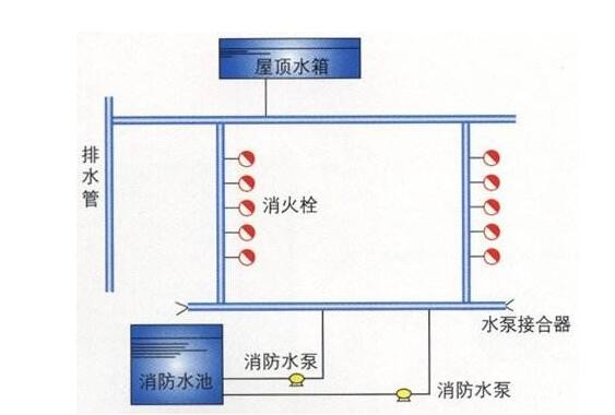 杭州萧山区办理消防设计，选择实力正规公司