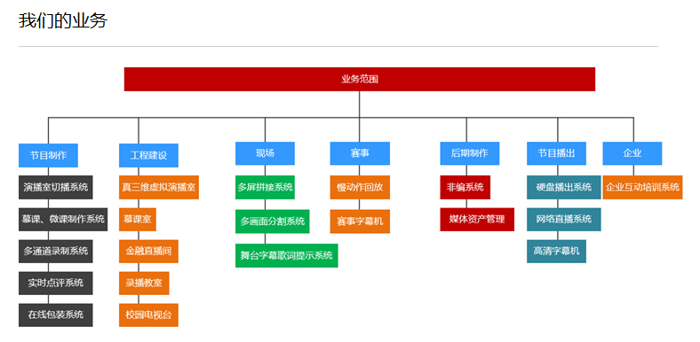慕课小工具怎么自动刷课(慕课小工具怎么自动刷课程)